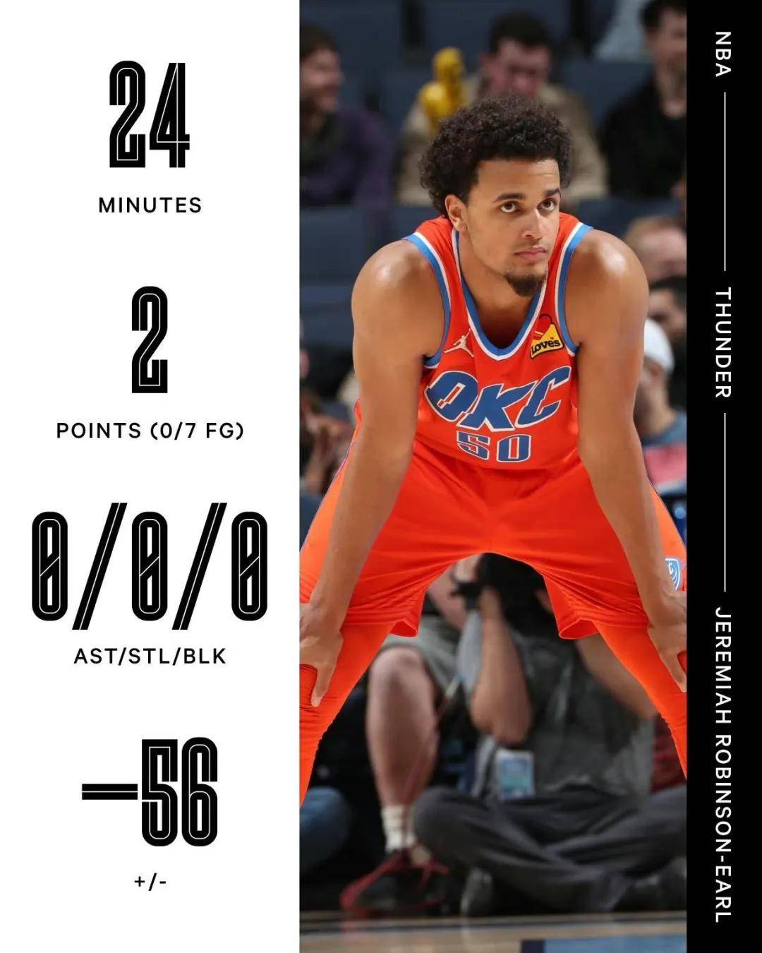 奇才逆转灰熊，拉塞尔打破历史纪录