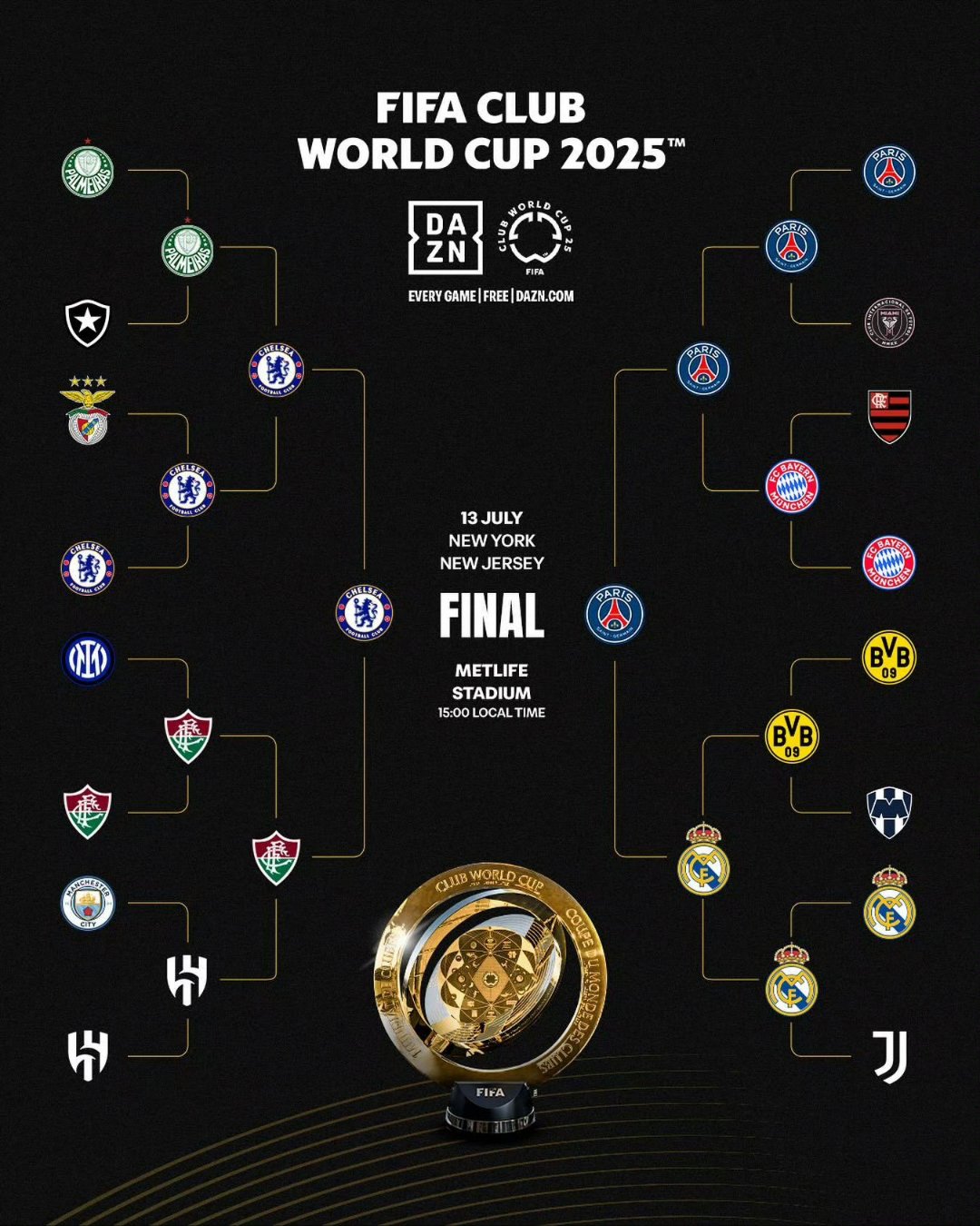 关于意大利连胜保持不败，小组头名晋级的信息